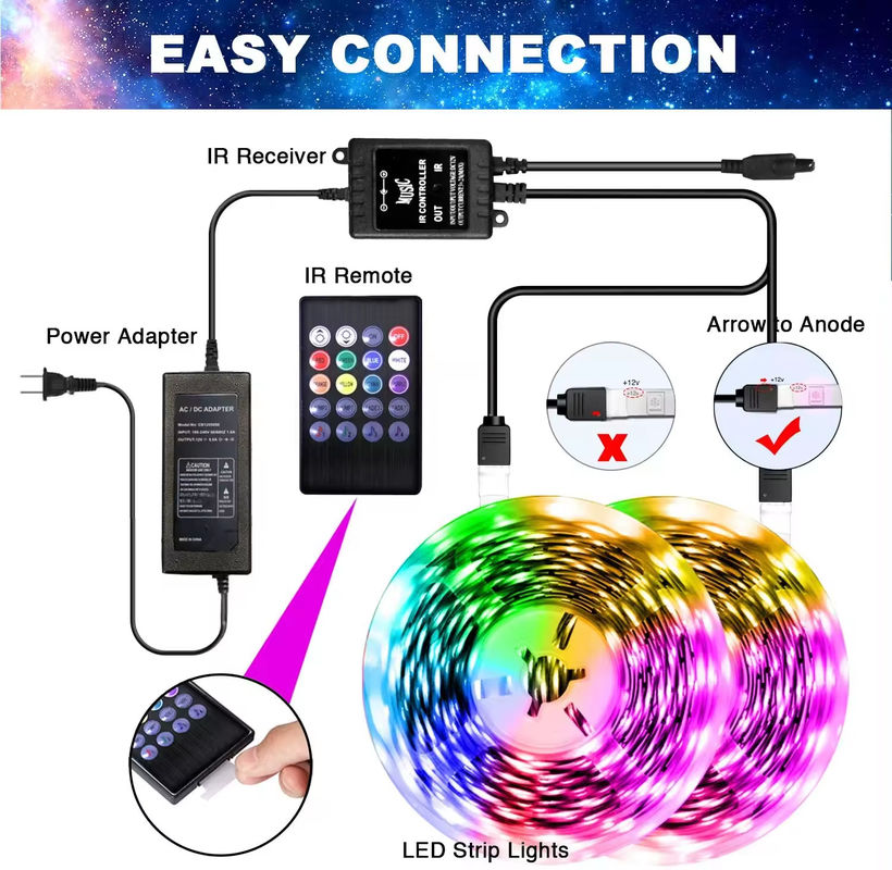 5Meter 150leds TV de luz de fondo LED banda DC5V control remoto 24 teclas SMD5050 RGB Banda Tira puerto USB Banda LED flexible
