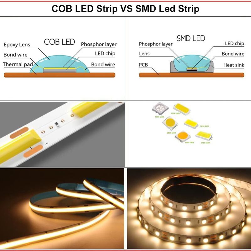 COB LED Strip Lights CCT (2700K-6500K Tunable) 2M 560LEDs/m CRI90 Led Tape Light Kit con caja de paquete de la tira de led para el hogar