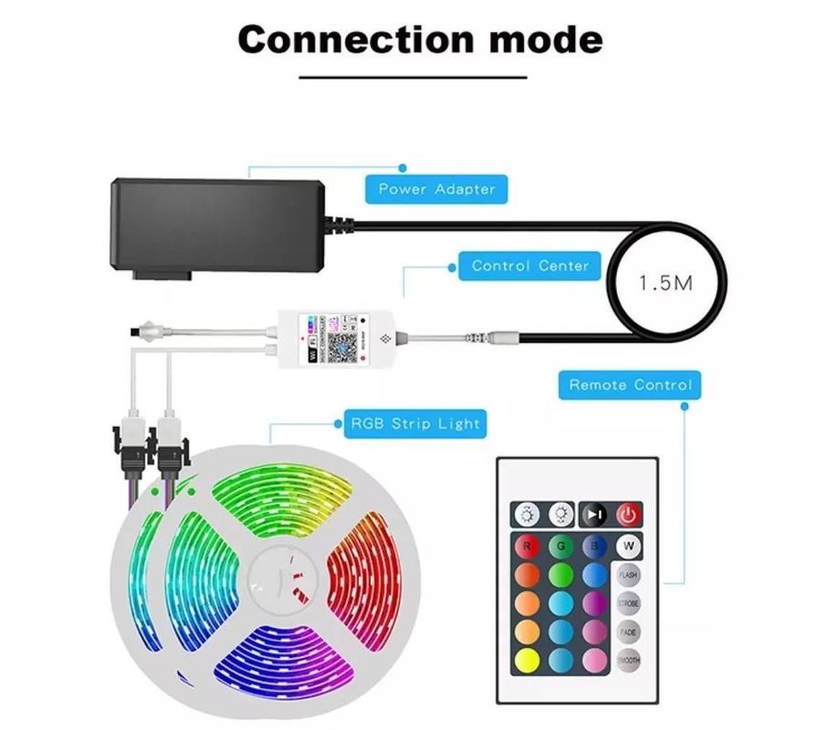 12V 5V 2835 5050 RGB WIFI Tuya Smart LED Light Strips Sincronización de música para decoración de hogares inteligentes